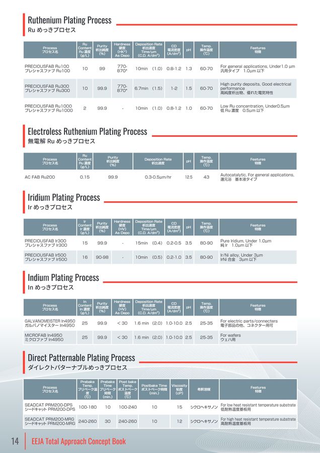 消去予定 スマートウォッチ 日本製センサー 血糖値 通話+心電図ECG+PPG